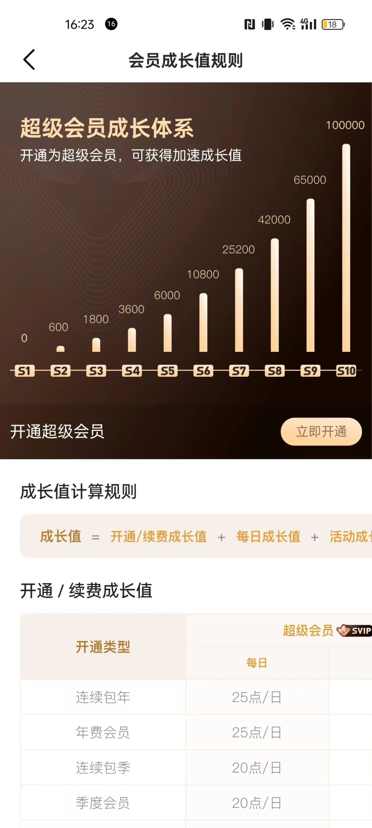 用户提供的现状会员成长值规则页，本次改版对象