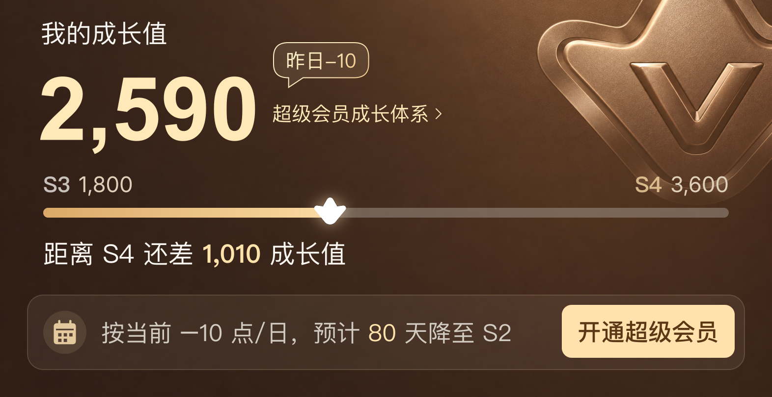 非会员原稿组件：2590成长值，昨日下降10，按每日下降10点预计80天降至S2