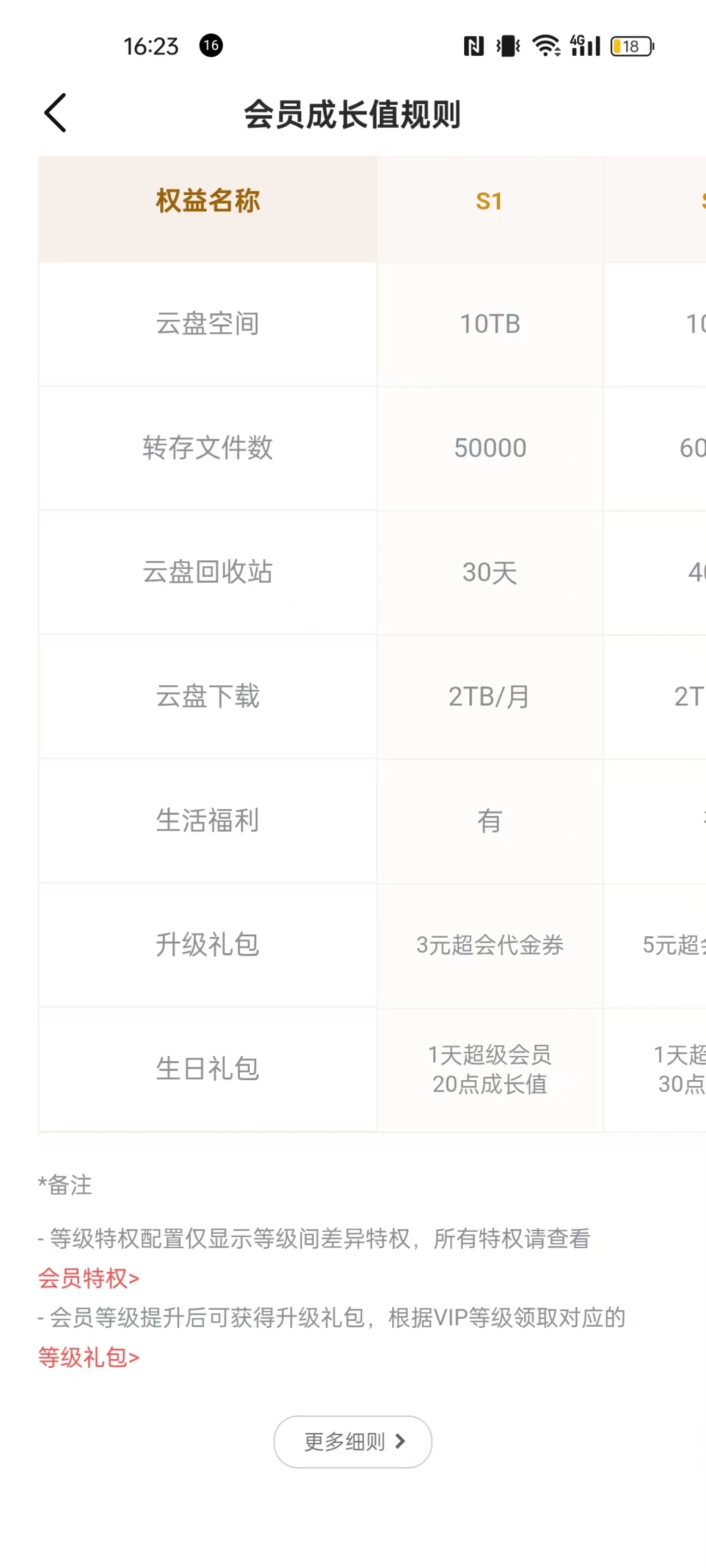 用户提供的原版SVIP等级权益截图：当前视口仅能看到S1及相邻列局部，需横向寻找其他等级