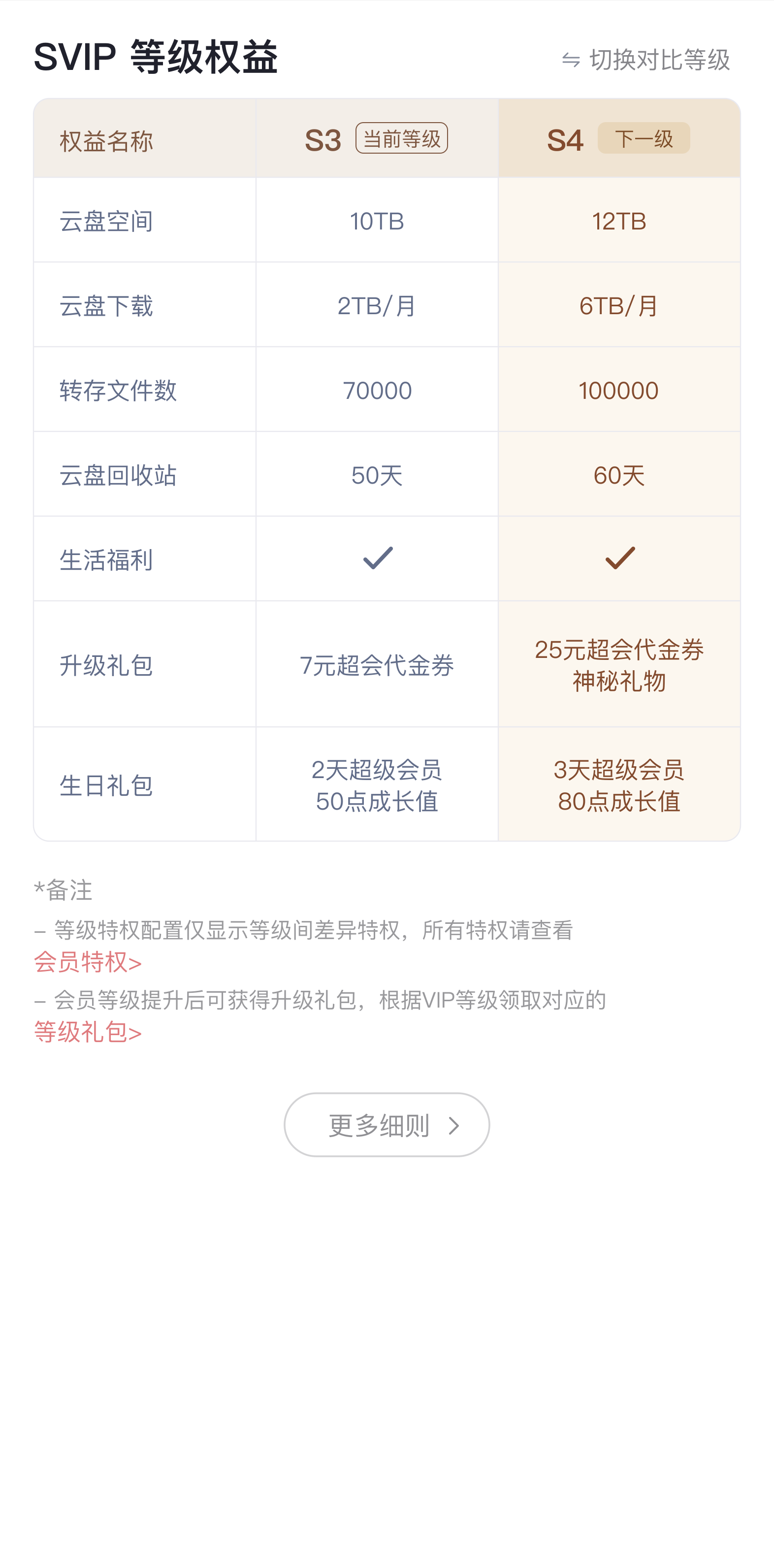 下滑后：等级权益与备注完整显示