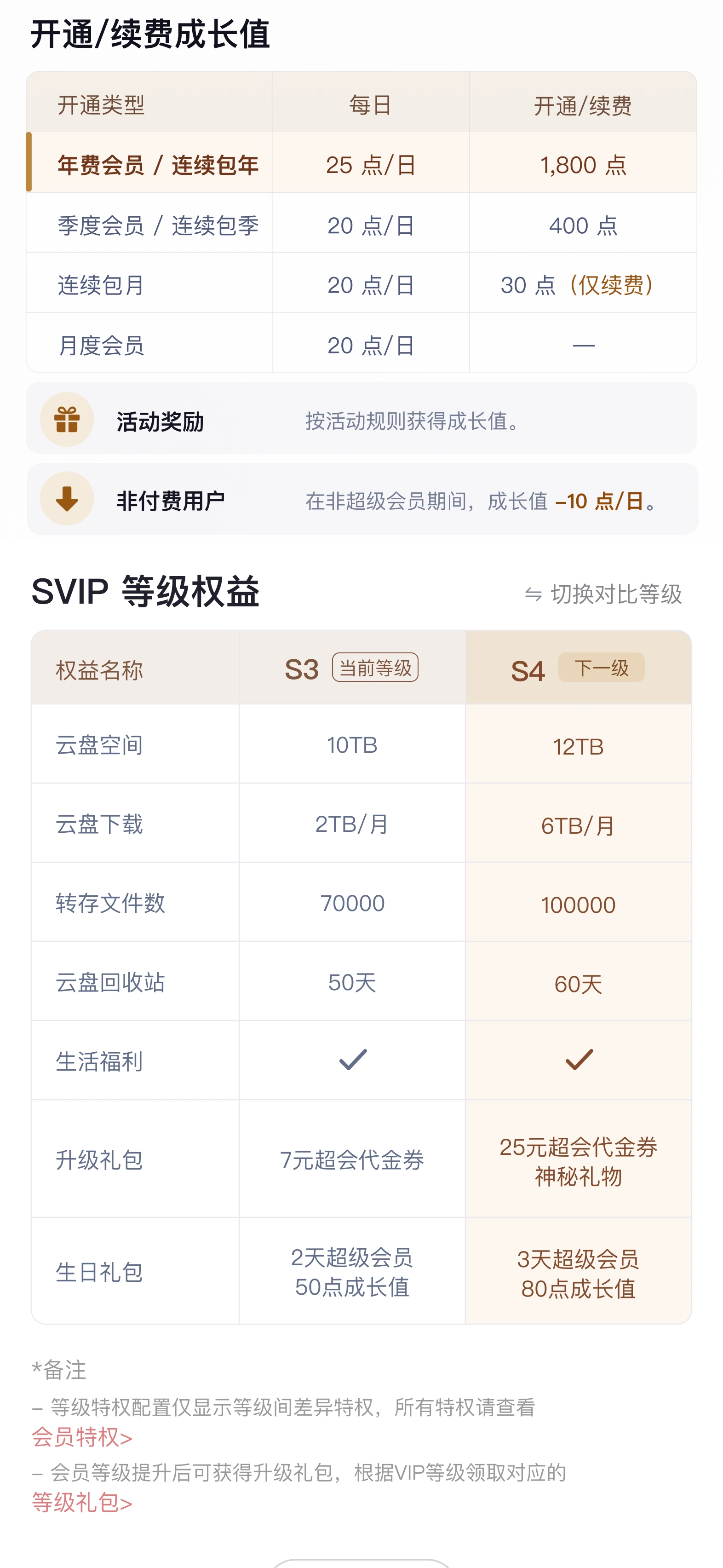 用户提供的新稿中的开通与续费规则模块
